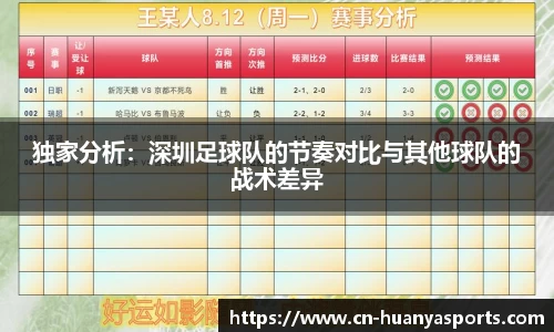 独家分析：深圳足球队的节奏对比与其他球队的战术差异