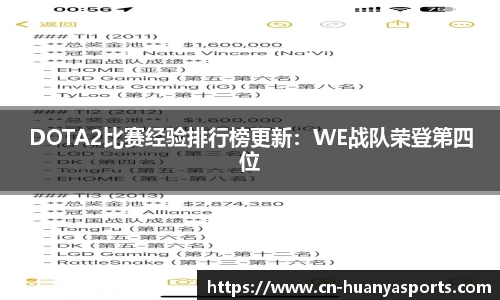 DOTA2比赛经验排行榜更新：WE战队荣登第四位
